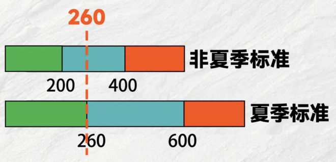 阳江电费即将调整爱游戏app入口